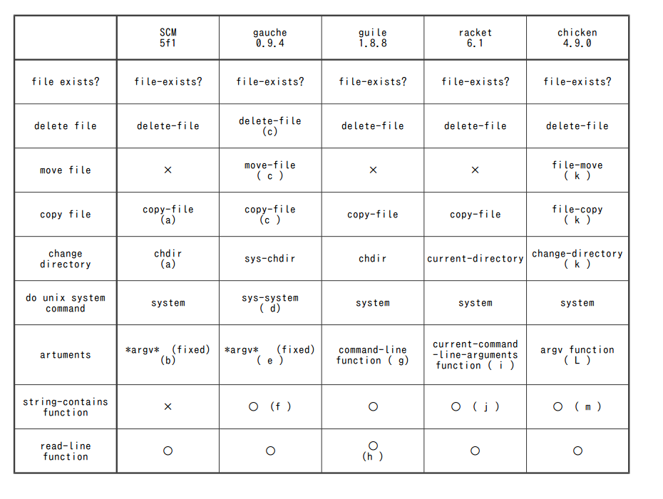 this is scheme comparison