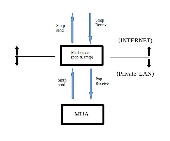 smtp-send