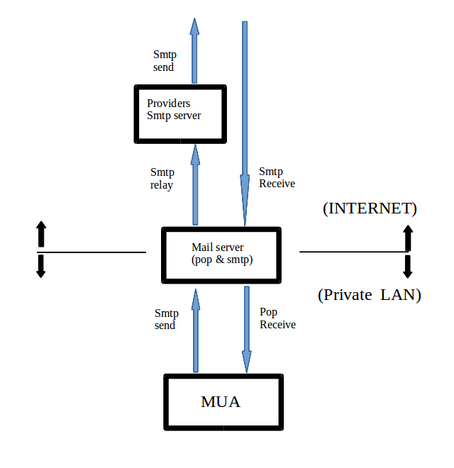smtp-send2