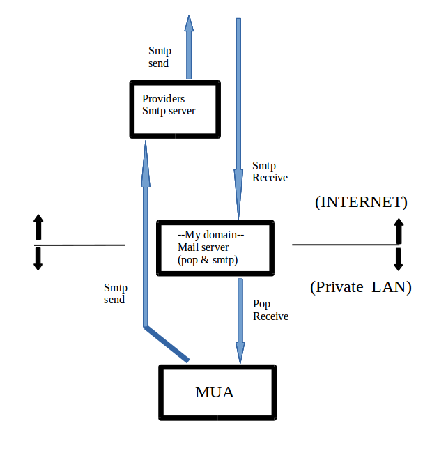 smtp-send3