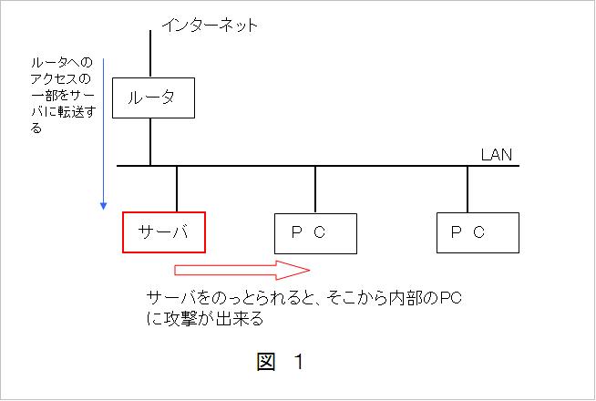 network-fig1