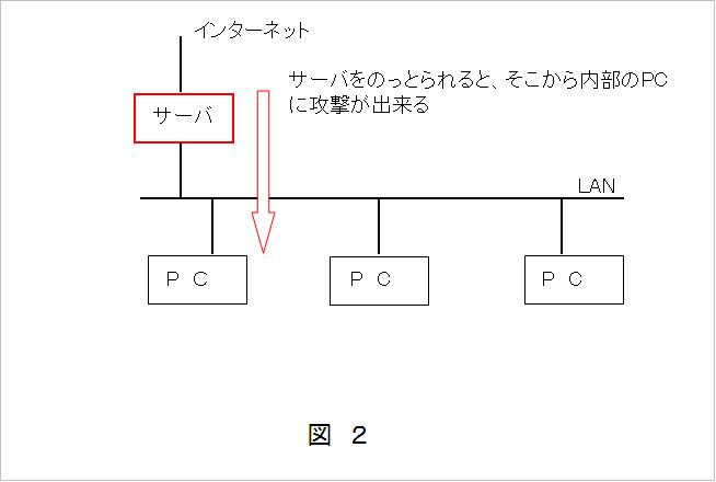 network-fig2