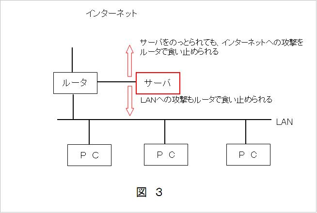 network-fig3