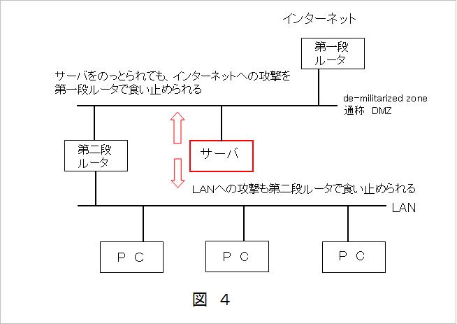 network-fig4