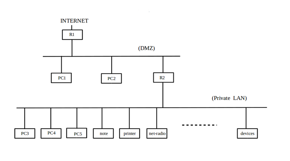 my-net