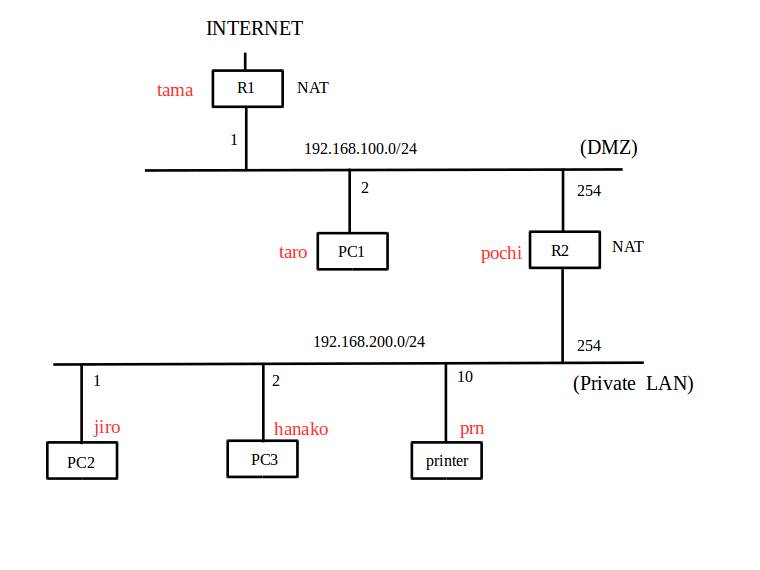 node-name