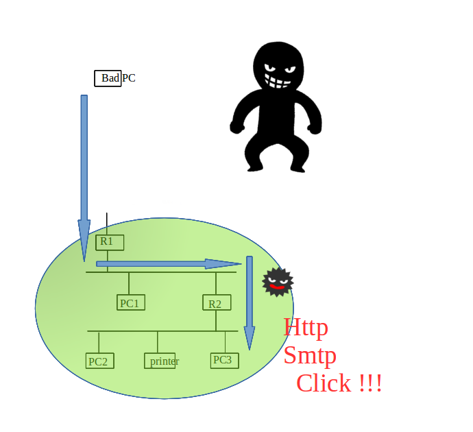 click