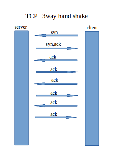 tcp-3way