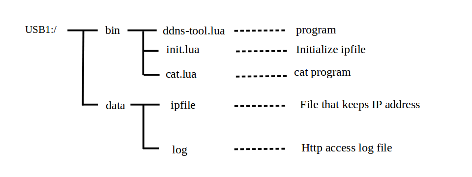 usb1:image