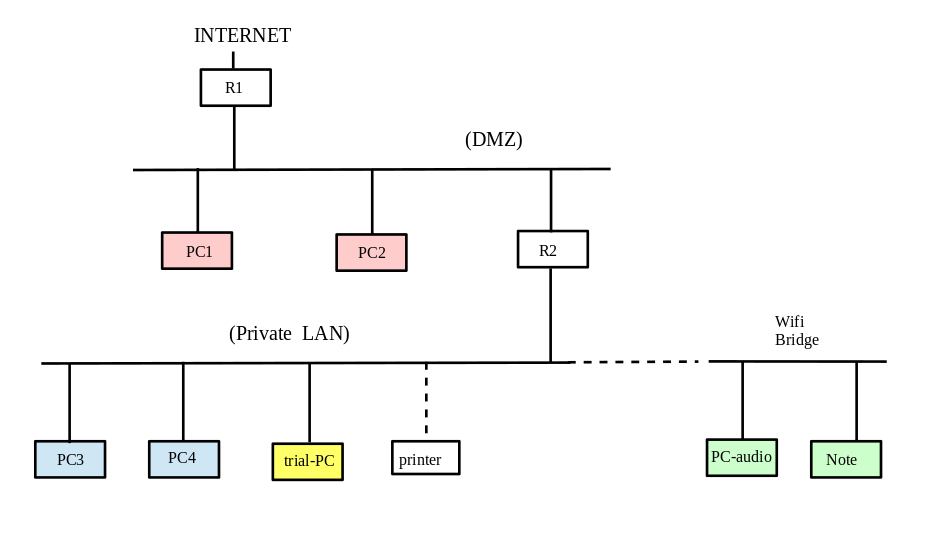 my-net