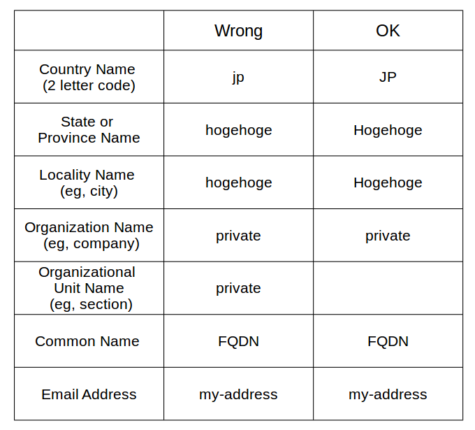 CSR file