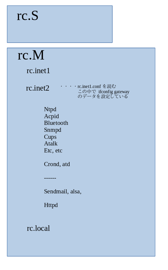 slack-scrpt