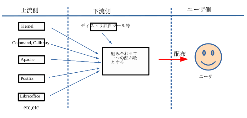 fig-1