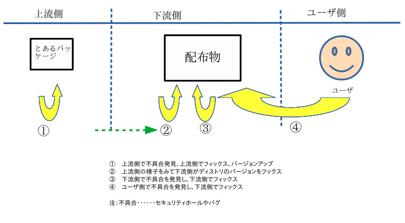 fig-2