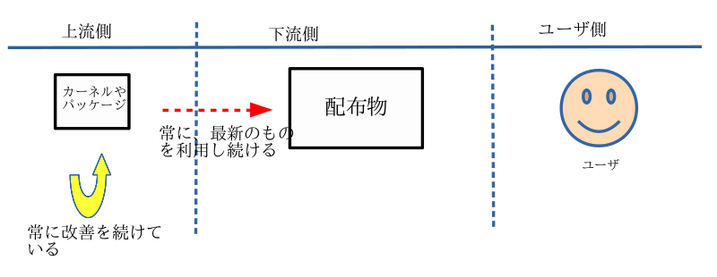fig-3
